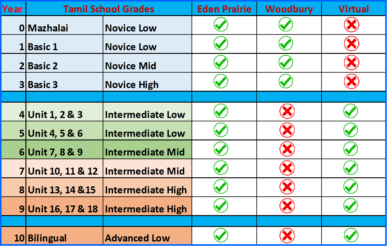 2024 25 enrollment mntamilschool